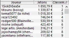 MTT Online : le vendredi 13 porte-t-il chance aux joueurs non-réguliers ? 102