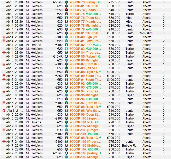 SCOOP do Mercado Partilhado Com ou Sem Portugal? 103