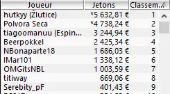 MTT Online : Sergio "GloryHouse" Aido gagne le NoS et le High Roller (24.585,58€) 102