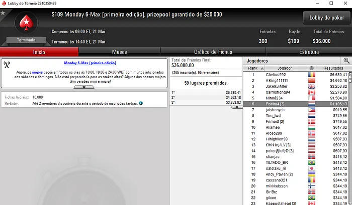 Tacuara e 07Papi em Destaque nos Torneios Regulares Internacionais 103