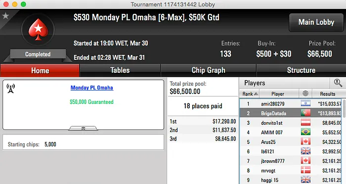 Brigadatada 2º no Monday PLO; Naza Ganha Entrada na Grand Final EPT & Mais 101