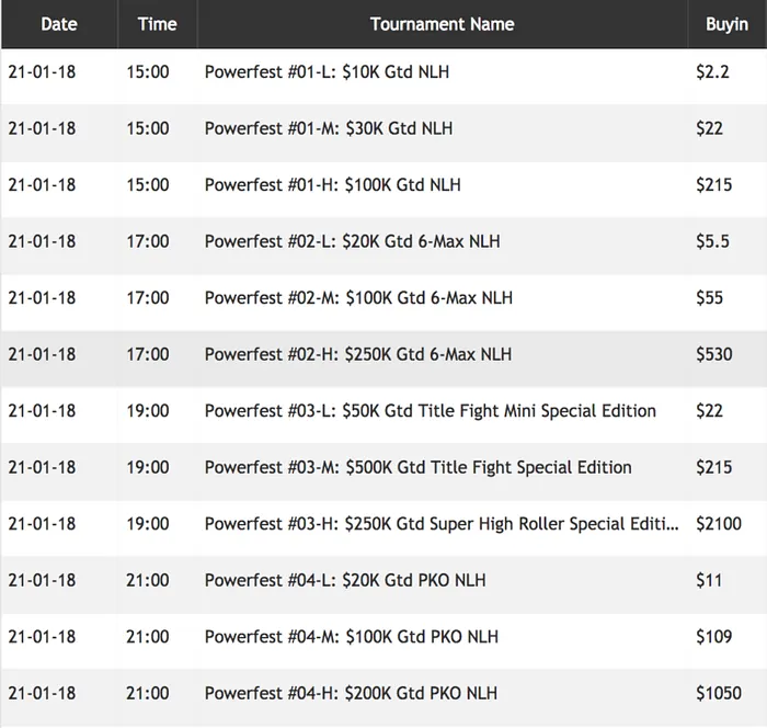 Powerfest do partypoker Começa Hoje com  Milhões Garantidos 101