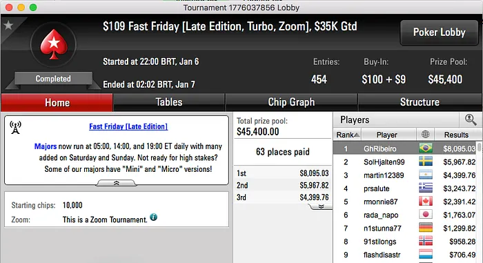 Macaoca, GhRibeiro e Renan Carlos Bruschi no Pódio de Sexta 102