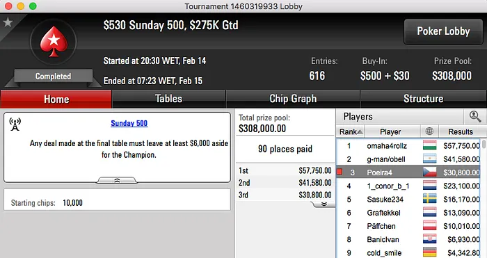 Tacuara 3º no Sunday 500; Pedro Marques Brilha no Big  e 9R & Mais 101