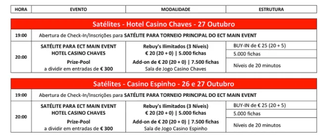 Satélites Main Event ECT Poker Tour 26 e 27 de Outubro em Espinho e Chaves 101