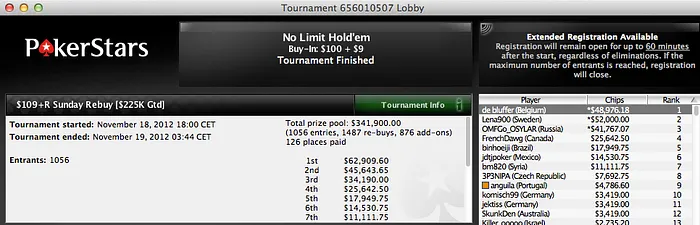 Mario Sánchez "losttoriver" gana 51.744$ en PartyPoker.com 102