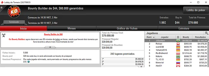 J3System, douglasjj e tnapoleao com Triunfos no PokerStars 101