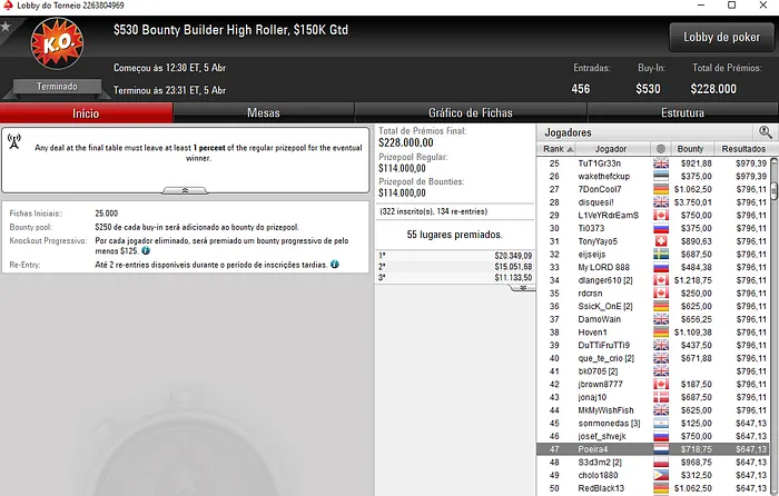 Duas Mesas Finais para Naza114; Tacuara e fellatiado também Brilham 104