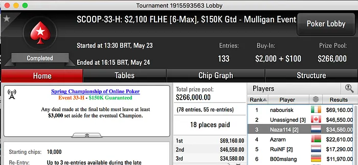 Naza114 (.580) e RuiNF (,290) Brilham na FT do Evento #33 High 101