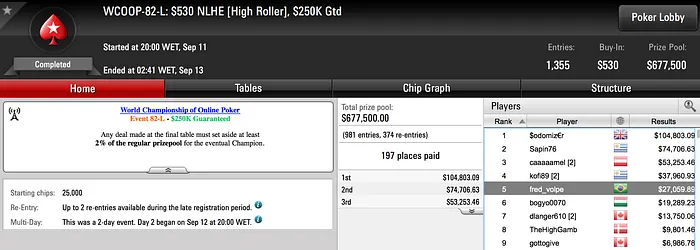 Grandes Premiações Brasileiras no WCOOP 103