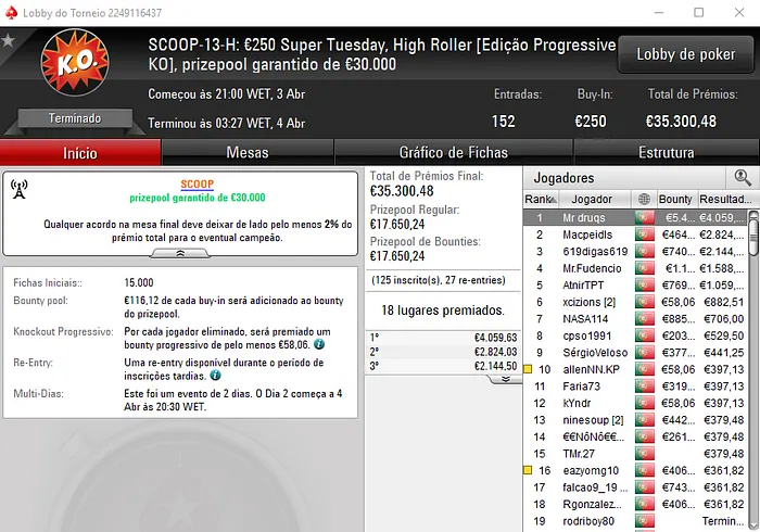 SCOOP.pt: Mr druqs Conquista High Roller e SuSanch0 Vence no Heads-Up 102