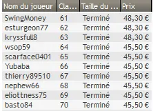 MTT Online : PMU.fr survivra-t-elle à la guerre des prizepools garantis ? 110