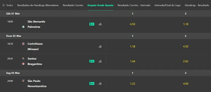 Bet365 - Mercado Empate Anula Aposta DNB