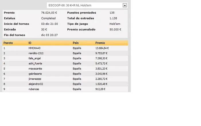 Las ESCOOP de PokerStars.es llegan a su ecuador 106