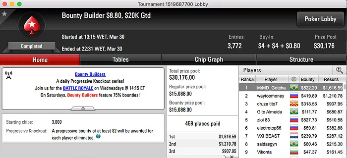 5 Brasileiros na Mesa Final do Wednesday 0, Mr.Bittar Crava Hot  & Mais 111