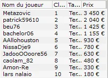 MTT Online : Otto "_STRRRONG_" Sandstörm second du Night On Stars 107