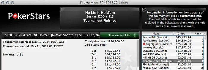 João "Naza114" Vieira 8º no Evento #21 High (k) & RuiNF Tem Nova Deep Run 105