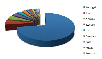 Victor Moreira lidera Dia 1 do Portugal Poker Series 101