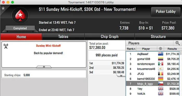 saladinhoo 2º no Big 9 (k) & Mais 103