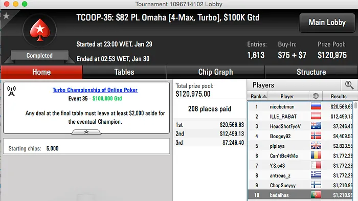 Diário TCOOP #7: Luis Faria 3º no Evento #33; badalhas 10º Evento no #35 102