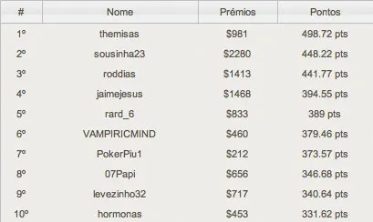 Fixed Limit Seven Card Stud hoje à noite no PT Poker Series hoje à noite 101