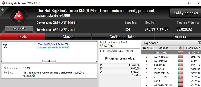 Ricardo Caprichoso Vence The Hot BigStack Turbo €50, OTENknows o The Big €100 & Mais 101
