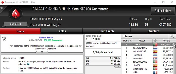 GJRF5 Venceu Primeiro Título Português nas Galactic Series (€12,465) 101