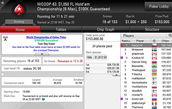 WCOOP 63