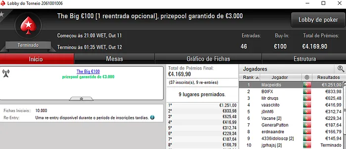 Taffernandes, Macpeidls e Listar86 com 4 Dígitos na PokerStars.pt 102