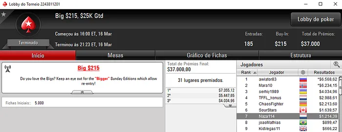 2 Vitórias, 5 Mesas Finais e Mais de ,000 para João "Naza114" Vieira 106