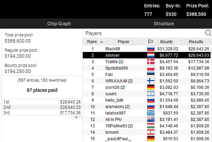 pokerstars high rollers