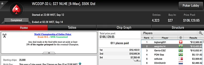 PIUlimeira Ganha .000 no WCOOP & Mais Resultados Brasileiros 102