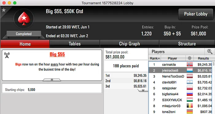 Joel Dias 2º no Big  da PokerStars (.816) 101