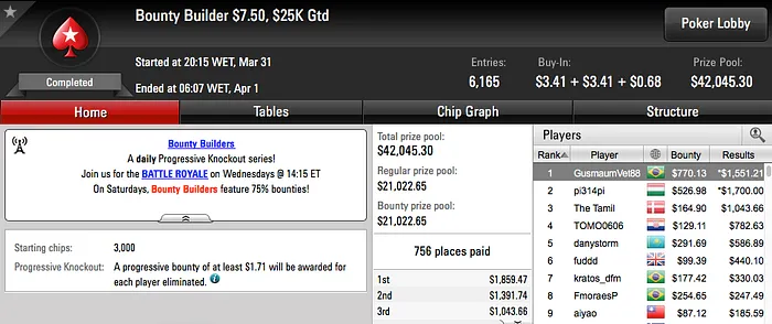 Daniel "nagayama0" Nagayama 5º no Thursday Thrill & Mais 110