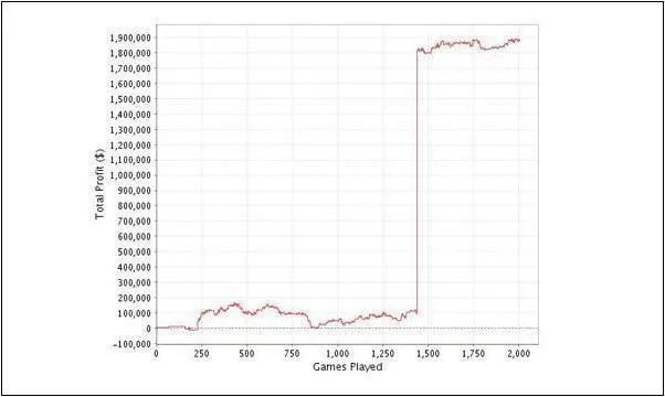 5 Gráficos que Te Vão Deixar Doente! 103
