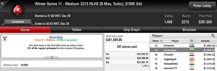 Três Campeões Brasileiros no Winter Series! 110