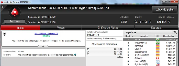 MicroMillions: Najarrr e Friben Conquistam mais 2 Títulos para o Brasil 101