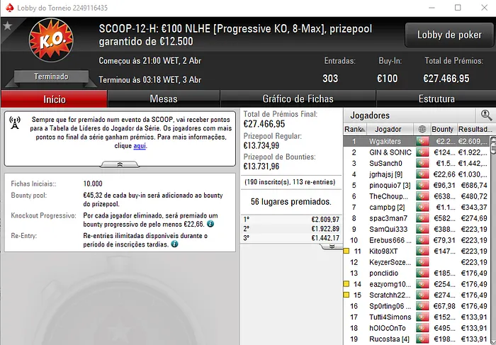 SCOOP.pt: jaimejesus, RataMagica, trytosqueeze e Wgakiters Recebem Títulos 104