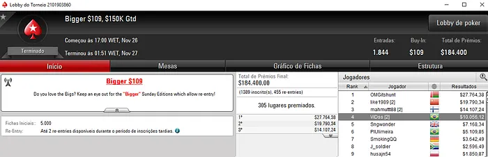 Lorenzo Bazei, Douglas Ferreira e Guilherme Schreiber Detonam PokerStars & Mais 102