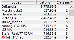 MTT Online : Timothée "A-Layani" Marlin vainqueur du SCOOP-11 Heads-up  20€ 103