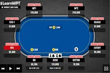 Ace-Queen Suited in the Small Blind Facing a Three-Bet