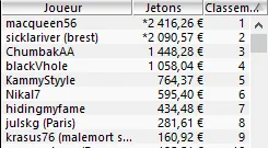 MTT Online :  perfs de macqueen56/JadooOOoore sur PokerStars et Winamax 102