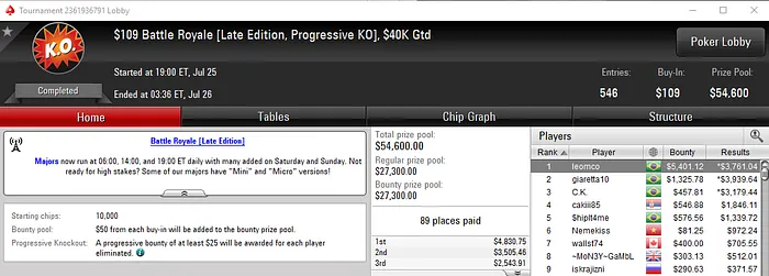 chicalltreta dá Show no PokerStars e Chega aos 5 Dígitos de Premiação 104