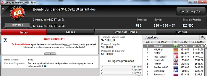 Família Brito Brilha na PokerStars.com 101