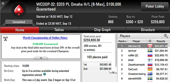 WCOOP '16: Dattani 8º no Evento #31 (.3k); Naza e Zagazaur no Dia 2 do Super Tuesday 102