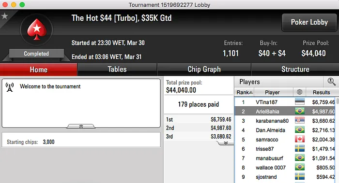 5 Brasileiros na Mesa Final do Wednesday 0, Mr.Bittar Crava Hot  & Mais 105