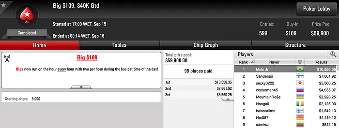 Melo Jr, DenisBM400 e Fred Volpe no Pódio de Sexta-feira no PokerStars 101