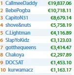 Pedro Marques 3º no Mega Deep da 888poker & Mais Resultados Lusos 105