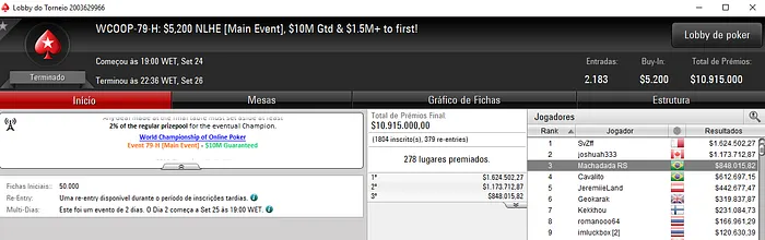 Main Event do WCOOP: Bernardo Rocha 3º (8,015) e Alexandre Mantovani 4º (2,697) 101