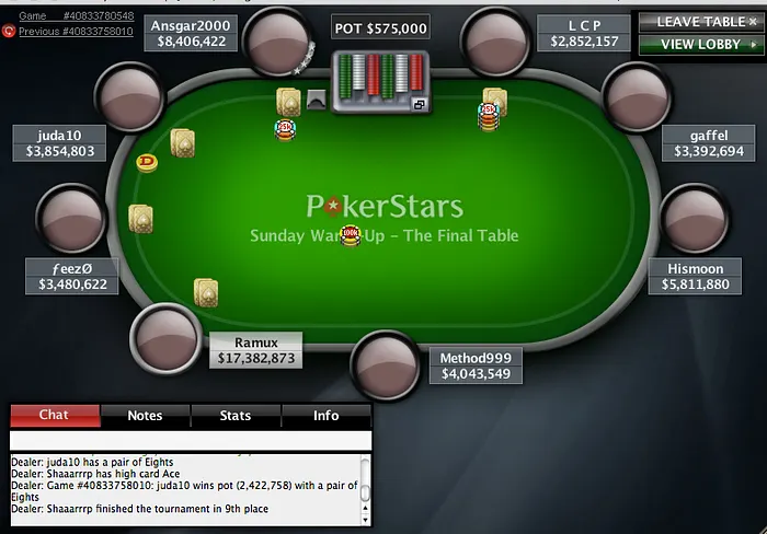 Résultats poker online : 'MAE9690' touche 260.000$ au Sunday Million 102